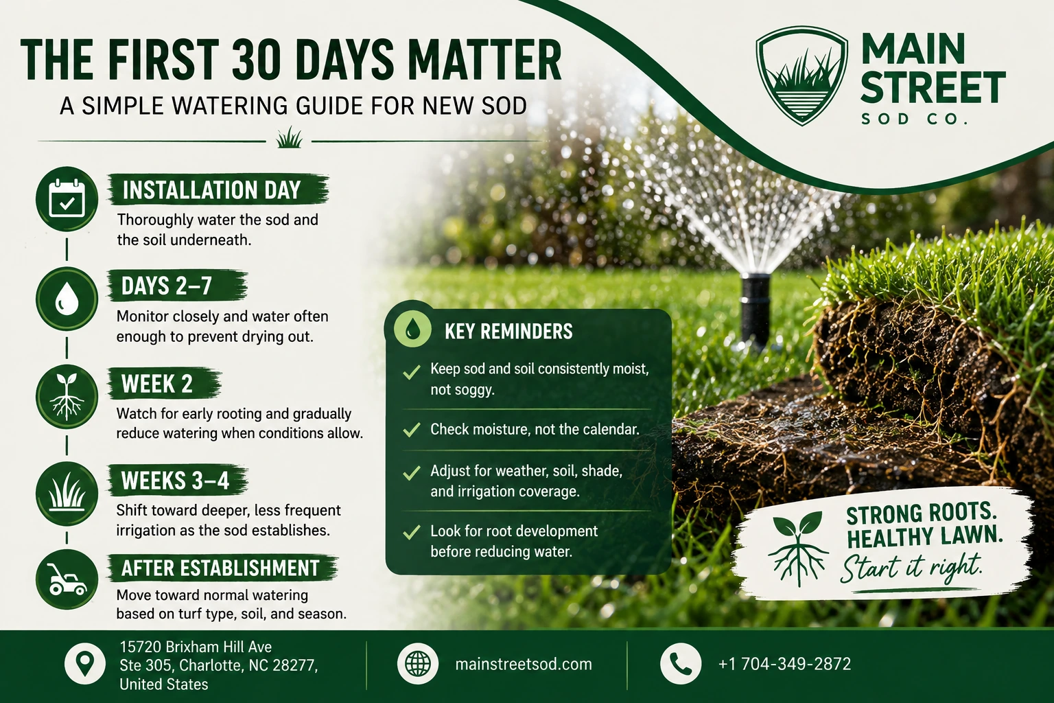How Much Water Does New Sod Need During the First 30 Days? 1 the first 30 days matter